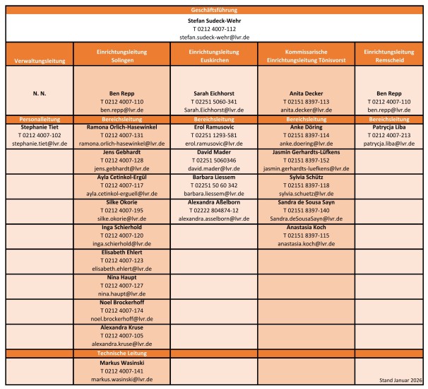Das Organigramm zeigt die Struktur der Leitungskräfte der LVR-Jugendhilfe Rheinland