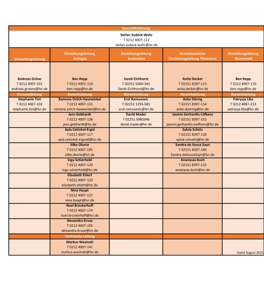 Das Organigramm zeigt die Struktur der Leitungskräfte der LVR-Jugendhilfe Rheinland